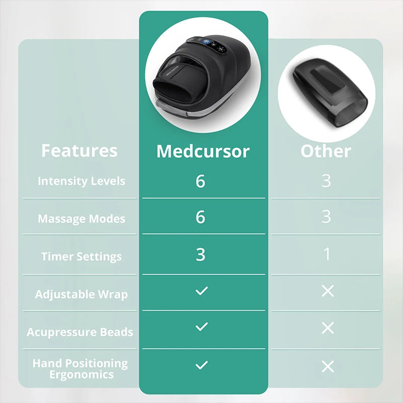 Medcursor Wireless Hand Massager With Air Compression Palm Acupoint Therapy