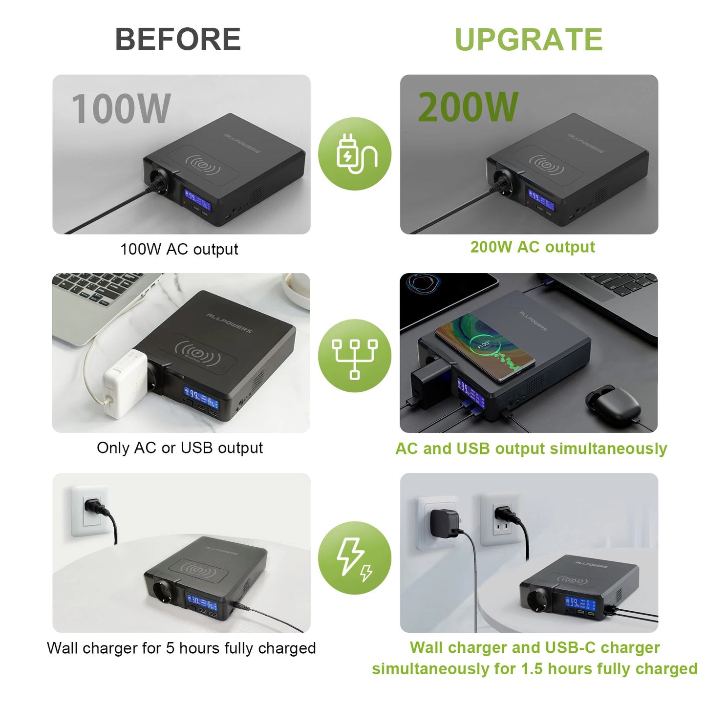 Allpowers 200W Portable Power Station 154Wh Solar Generator Wireless Charger