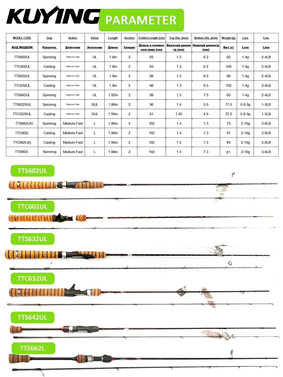 Experience featherweight sensitivity and rapid response with Kuying's Teton L Ul Sul carbon rod, designed for you to make ultralight lures and precise casts across lakes and rivers.