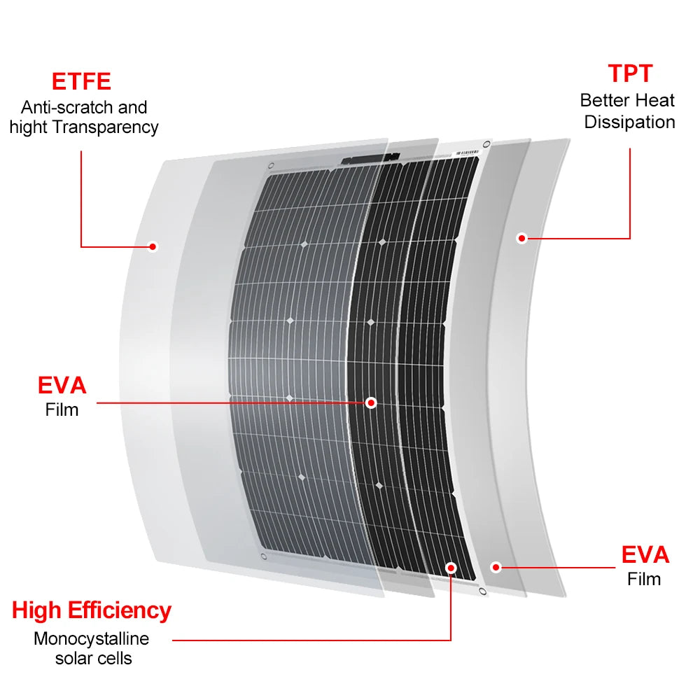 DOKIO 100W Flexible Monocrystalline Solar Panel Waterproof for RV Camping 12V