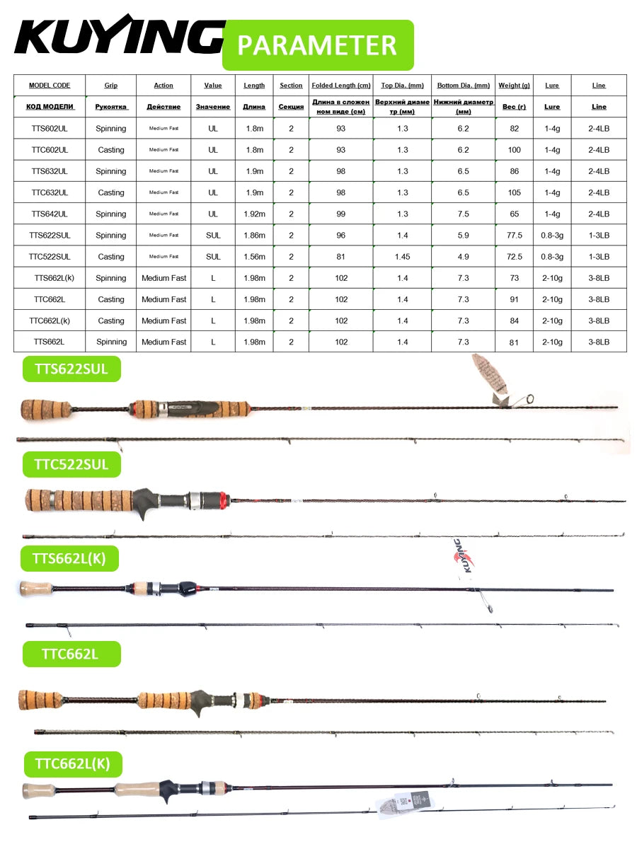 Experience featherweight sensitivity and rapid response with Kuying's Teton L Ul Sul carbon rod, designed for you to make ultralight lures and precise casts across lakes and rivers.