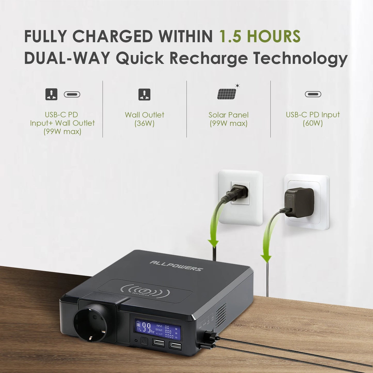 Allpowers 200W Portable Power Station 154Wh Solar Generator Wireless Charger