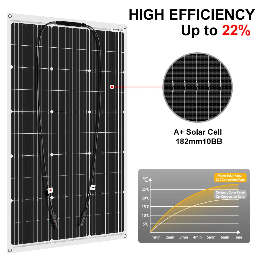 DOKIO 100W Flexible Monocrystalline Solar Panel Waterproof for RV Camping 12V