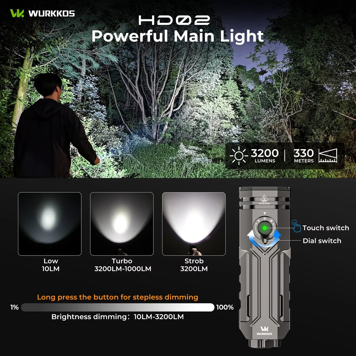 Wurkkos HD02 LED Camping Lamp Portable Outdoor Sports Fishing 3200 Lumens Hunting Hiking Searchlight with Rechargeable Battery