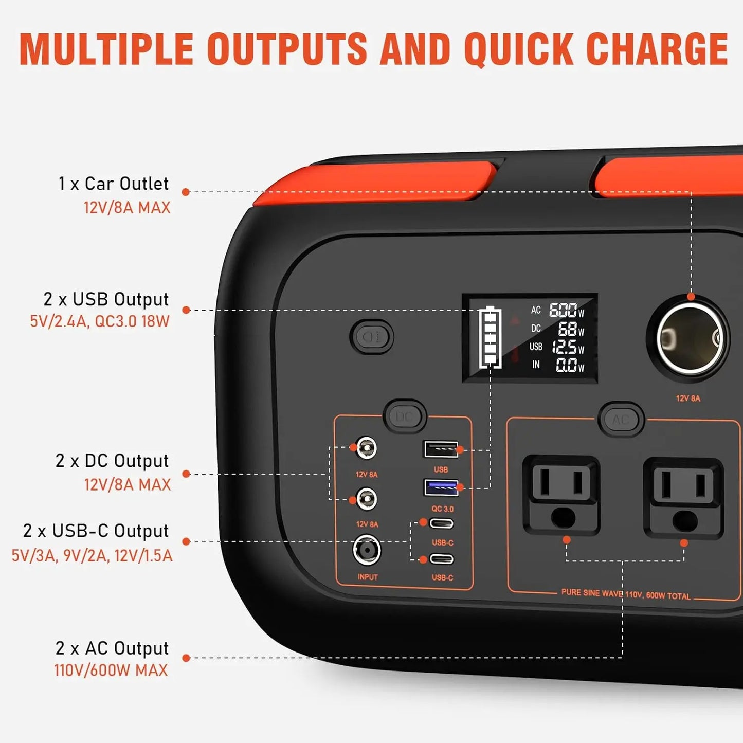 Stay powered on every adventure with SinKeu’s portable power station, built for camping, travel, RV life, and home backup.