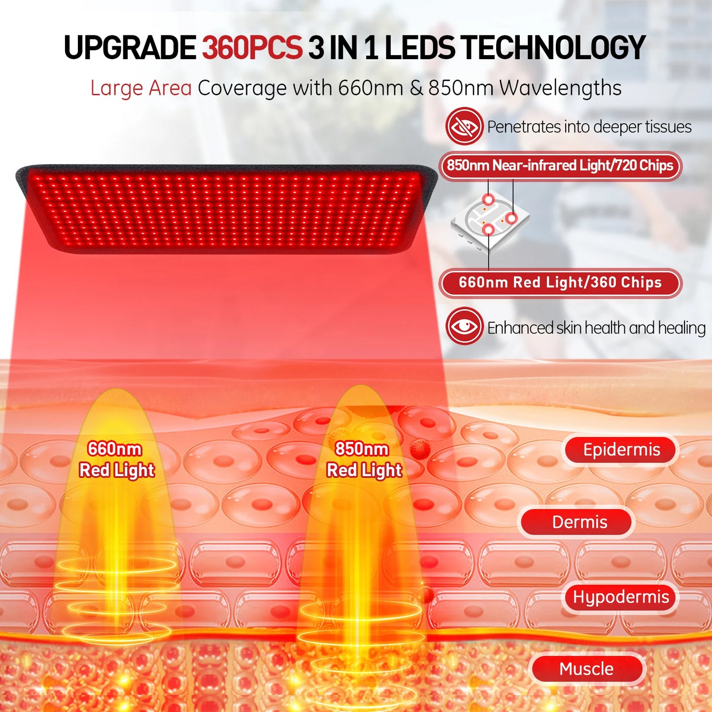 Astarexin Red Light Therapy Heating Pad For Body Infrared Pain Relief